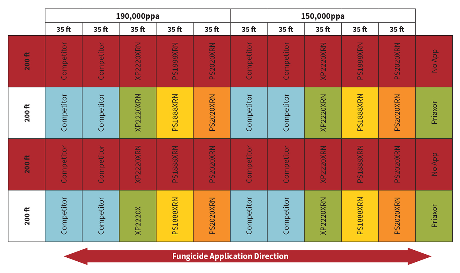 Soybean Population x Fungicide: Field Layout