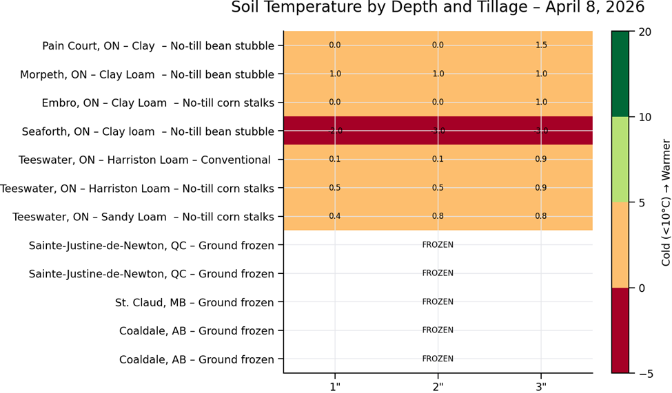 CHart2